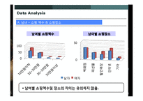 [표본조사] 학생들의 명품및 명품이미테이션 사용실태와 소비성향-10