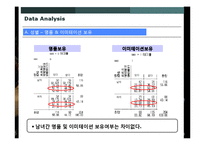 [표본조사] 학생들의 명품및 명품이미테이션 사용실태와 소비성향-12