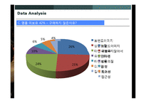 [표본조사] 학생들의 명품및 명품이미테이션 사용실태와 소비성향-14