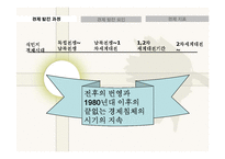 [글로벌경영] 글로벌시대 미국경제구조의 이해-3