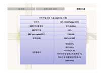 [글로벌경영] 글로벌시대 미국경제구조의 이해-5