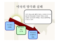 [글로벌경영] 글로벌시대 미국경제구조의 이해-9