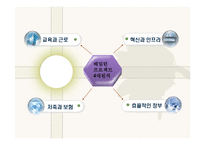 [글로벌경영] 글로벌시대 미국경제구조의 이해-11