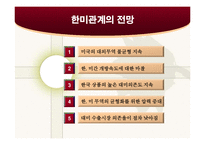 [글로벌경영] 글로벌시대 미국경제구조의 이해-15