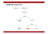 [국제거래법] 국제거래상의 위험과 담보제도-16