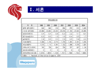 [해외지역] 한국금융사업의 미래 싱가포르-3