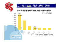 [해외지역] 한국금융사업의 미래 싱가포르-5