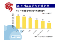 [해외지역] 한국금융사업의 미래 싱가포르-6