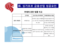 [해외지역] 한국금융사업의 미래 싱가포르-8