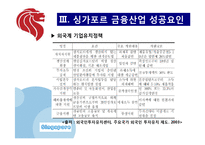 [해외지역] 한국금융사업의 미래 싱가포르-13