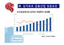 [해외지역] 한국금융사업의 미래 싱가포르-14