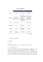 [저작권] IPTV에 관한 저작권 문제-4