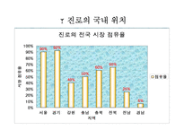 [국제지역학] 진로소주의 일본시장 성공사례-5