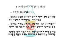 [국제지역학] 진로소주의 일본시장 성공사례-12