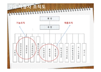 [조직혁신론] 합병 이후 기아 자동차의 조직 구조 문제점 분석-3