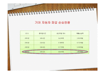 [조직혁신론] 합병 이후 기아 자동차의 조직 구조 문제점 분석-13