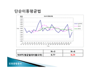 [생산관리] 인천국제공항의 여객수요예측-8