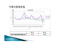 [생산관리] 인천국제공항의 여객수요예측-9