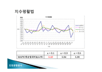 [생산관리] 인천국제공항의 여객수요예측-10