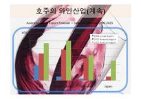 [다국적기업] BRL Hardy - 호주와인회사-7