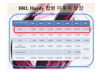 [다국적기업] BRL Hardy - 호주와인회사-11