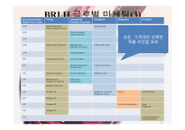 [다국적기업] BRL Hardy - 호주와인회사-20