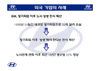 [노사관계] 현대자동차 노조-14