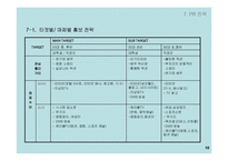 [마케팅] 영화 단디 기획서-12