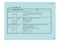 [마케팅] 영화 단디 기획서-13