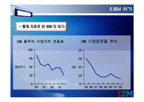 [변혁과 혁신] IBM 위기&변화 사례-14