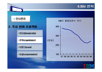 [변혁과 혁신] IBM 위기&변화 사례-18