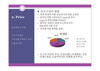 [국제경영학] E-LAND의 중국진출-15