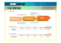 [마케팅전략] 오로라월드사례분석-9