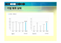 [마케팅전략] 오로라월드사례분석-10