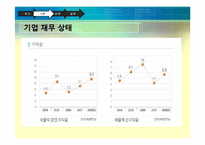 [마케팅전략] 오로라월드사례분석-11