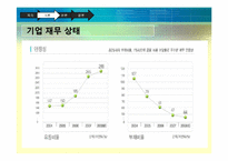 [마케팅전략] 오로라월드사례분석-12