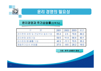 [기업윤리] 포스코윤리경영-6