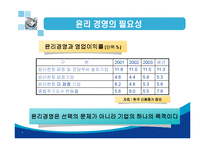 [기업윤리] 포스코윤리경영-7