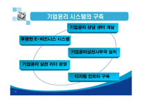 [기업윤리] 포스코윤리경영-15