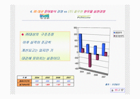 [경영학] 문어발식 경영vs한우물 실천경영-12