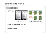 [노사관계] 비노조 기업의 노사관계(삼성을 통해본 국내 비노조 경영에 대한 고찰)-20