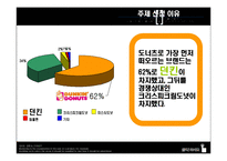 [소비자행동분석론] 던킨도너츠의 마케팅-6