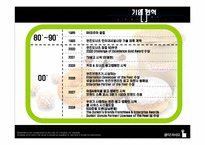 [소비자행동분석론] 던킨도너츠의 마케팅-8