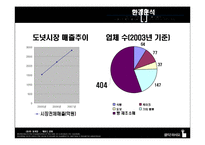 [소비자행동분석론] 던킨도너츠의 마케팅-9