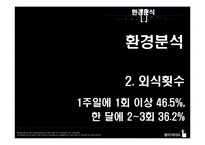 [소비자행동분석론] 던킨도너츠의 마케팅-11