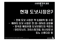 [소비자행동분석론] 던킨도너츠의 마케팅-13