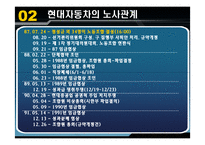 [노사관계] 현대자동차의 노사관계-9