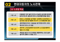[노사관계] 현대자동차의 노사관계-13
