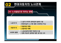 [노사관계] 현대자동차의 노사관계-20