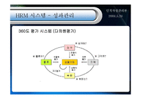 [인적자원론] HES의 HRM 시스템 설계-7
